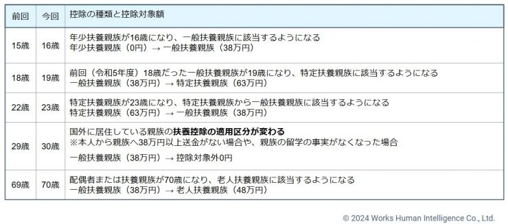 年末調整12改.jpg
