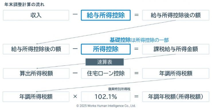 サイズ変更_図表①_103万円の壁_20250416.jpg