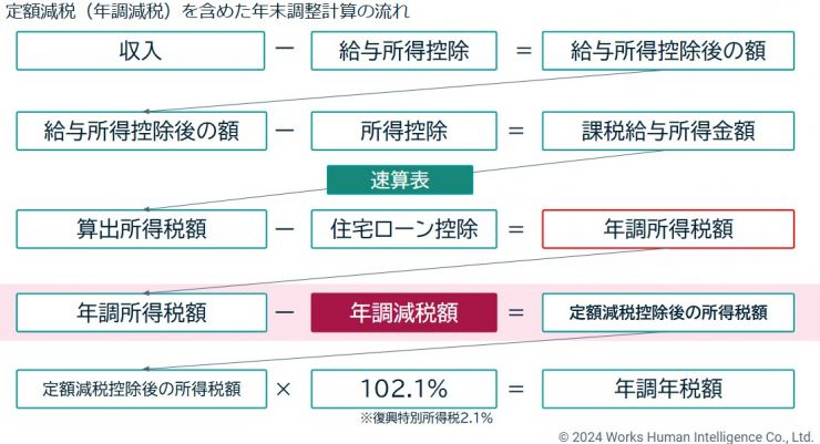 年末調整8改.jpg